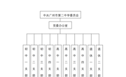 中共广州市第二中学委员会组织架构