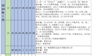 广州市第二中学2023学年上学期期末暨寒假工作安排