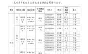 广州市第二中学2024年体育艺术类特长生自主招生专业测试结果公示