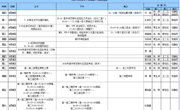 2025学年下学期第9-10周周程表（高中部）